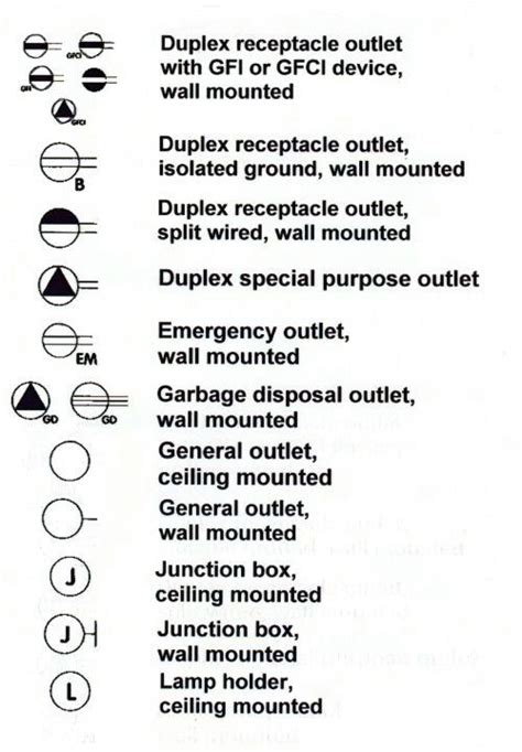 data junction box symbol|electrical receptacle symbols chart.